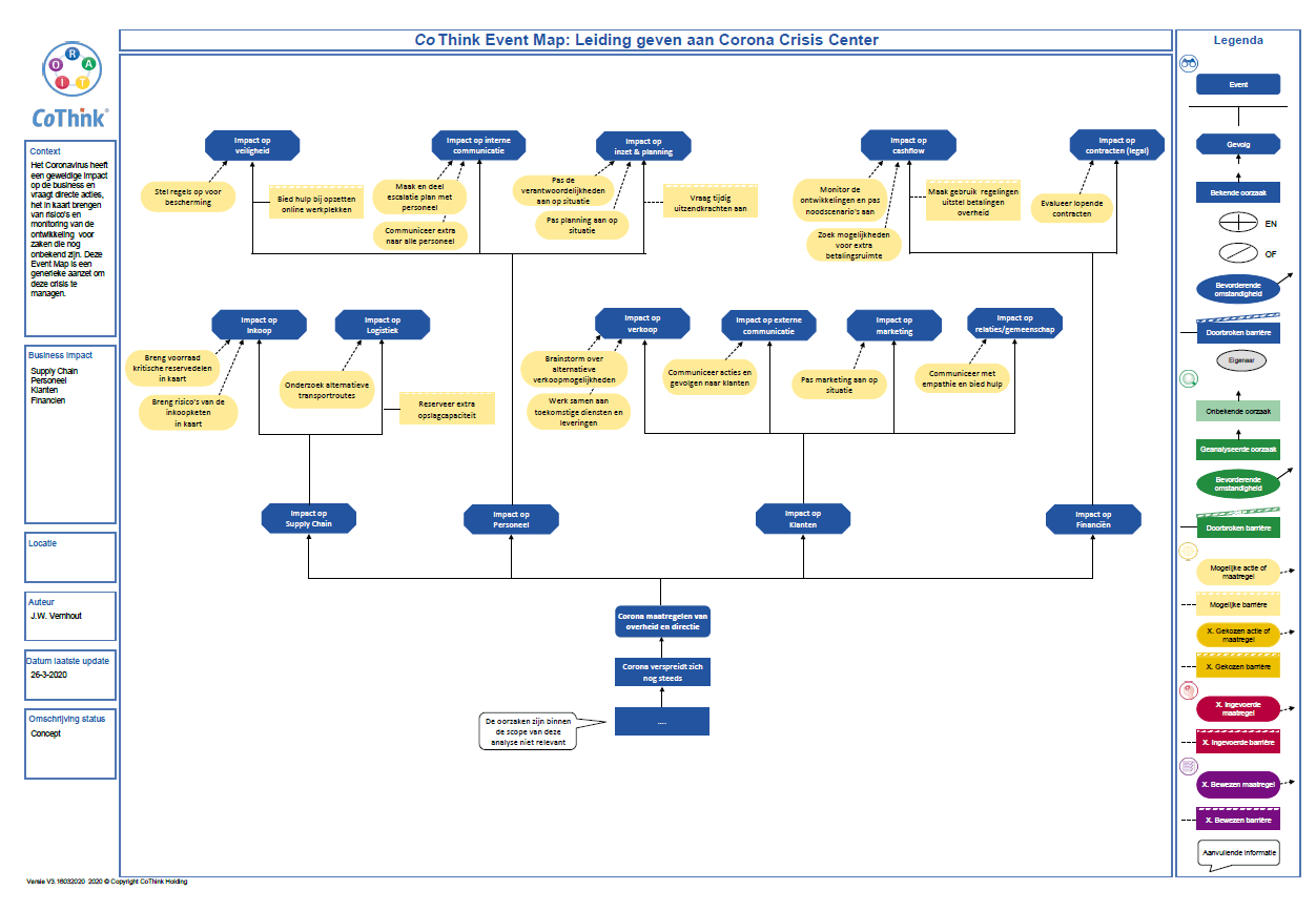 voorbeeld Event Map corona